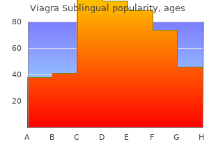 viagra sublingual 100 mg visa