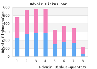 discount advair diskus 250 mcg on-line