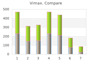 buy vimax 30caps lowest price