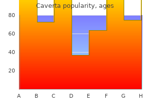 purchase caverta 50 mg