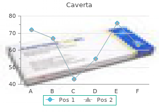 order caverta 50 mg on line