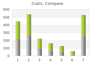 trusted 20mg cialis