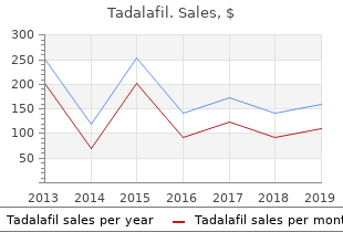 buy generic tadalafil 5 mg