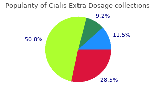 cialis extra dosage 50mg low price