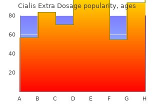 cialis extra dosage 40mg fast delivery