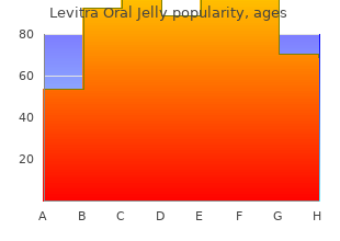 quality levitra oral jelly 20mg