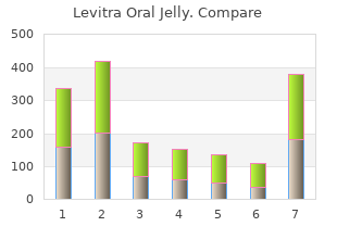 purchase 20mg levitra oral jelly with amex