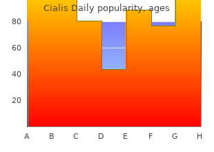 purchase 5 mg cialis daily with visa