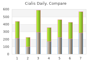purchase cialis daily 5 mg on-line