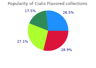 buy cialis flavored 20 mg line