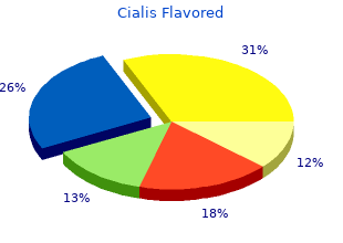 cheap 20 mg cialis flavored mastercard