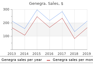 buy genegra 25mg with visa