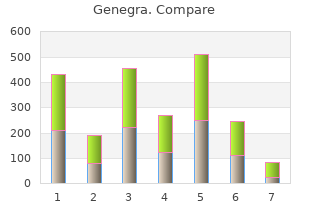 discount genegra 25 mg otc