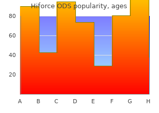 hiforce ods 50mg fast delivery