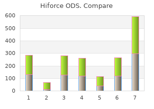 cheap 50mg hiforce ods overnight delivery