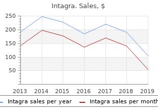 order intagra 100 mg overnight delivery