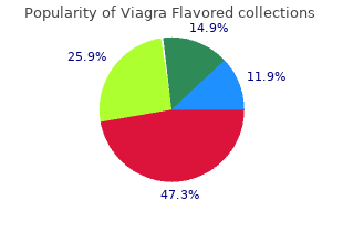 order 100 mg viagra flavored