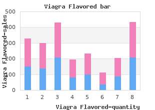 discount viagra flavored 100 mg amex