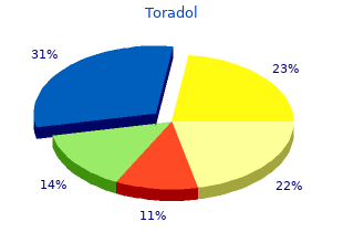 purchase 10mg toradol otc