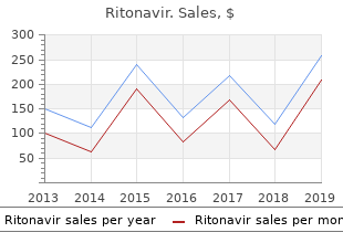 order ritonavir 250 mg online