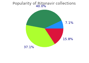 proven 250 mg ritonavir