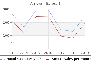 cheap amoxil 500mg line