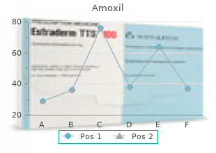 quality 500 mg amoxil