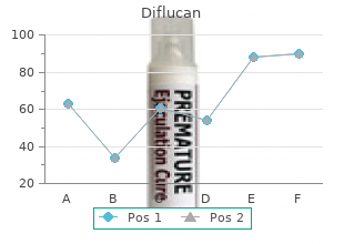 order 150 mg diflucan