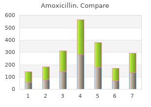 cheap 250mg amoxicillin with amex