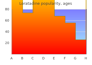 generic loratadine 10 mg with amex