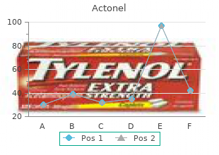 buy generic actonel 35 mg online