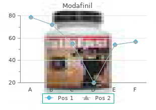 cheap 200mg modafinil visa