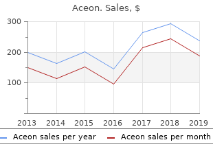 4 mg aceon with mastercard