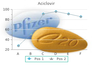 buy aciclovir 800mg without a prescription