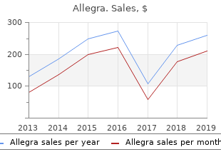 allegra 180 mg with mastercard