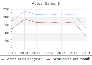 generic 30mg actos with mastercard
