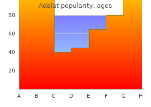 purchase adalat 30 mg on-line