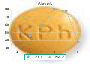 10mg alavert amex