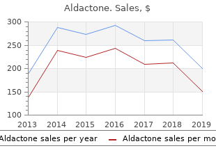 order 25 mg aldactone with mastercard