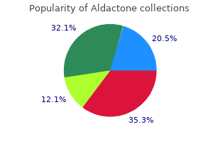 cheap aldactone 25 mg free shipping