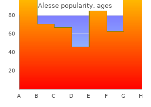 generic alesse 0.18mg fast delivery