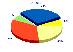 0.18mg alesse overnight delivery