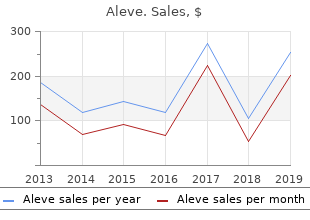 cheap 250mg aleve with visa