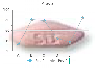 purchase aleve 250mg line