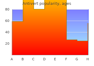 antivert 25mg without a prescription