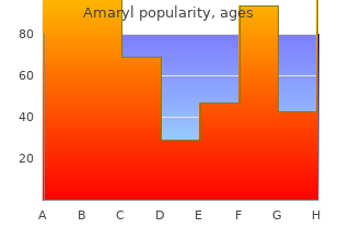 buy cheap amaryl 2mg on line