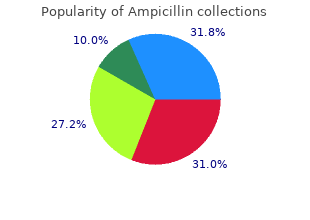 cheap ampicillin 500 mg on line