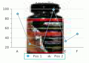 250 mg ampicillin