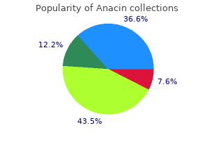 buy 525 mg anacin fast delivery