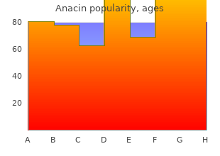 anacin 525mg fast delivery